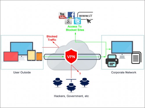 VPN