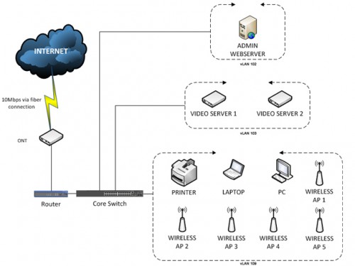 dpnet2